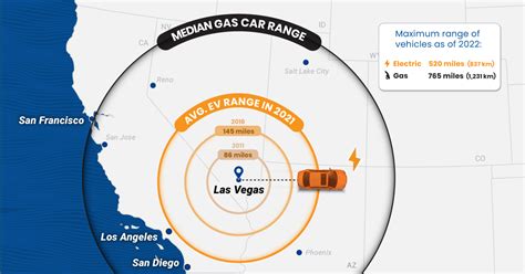 gas range in car